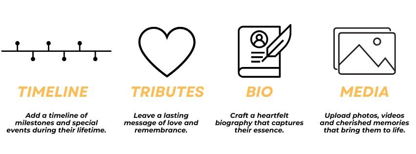 Digital Legacies Plaque Digital Legacies